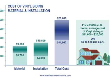 The Ultimate Guide to the Average Cost of Vinyl Siding Installation ...