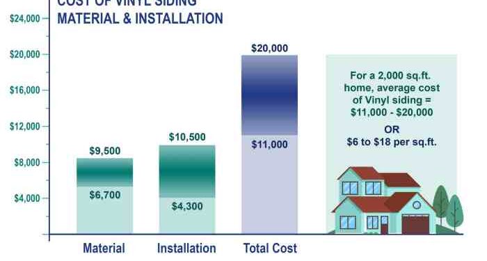 The Ultimate Guide to the Average Cost of Vinyl Siding Installation ...