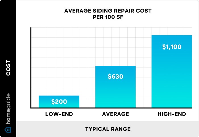How Much Does It Cost to Repair Siding? (2025)