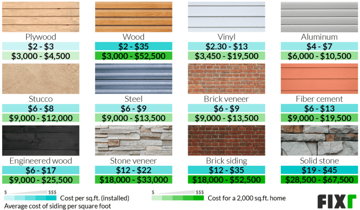 Exploring Siding Replacement Cost: What You Need to Know - Architect ...